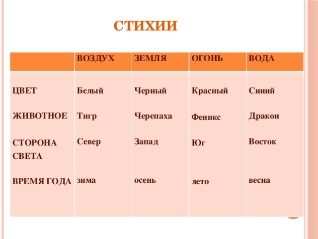 Что такое стихия план