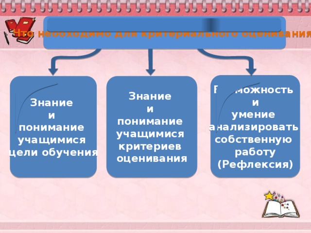 Критериальное оценивание презентация