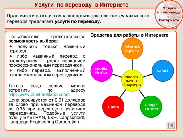  Услуги  по переводу в Интернете Услуги по переводу в Интернете Практически каждая компания-производитель систем машинного перевода предлагает услуги по переводу.  Средства для работы в Интернете Пользователю представляется возможность выбора :  получить только машинный перевод,  либо машинный перевод с последующим редактированием профессиональным переводчиком,  либо перевод, выполненный профессиональным переводчиком. Такого рода сервис можно встретить по адресу http://www.plustranslation.com Цена варьируется от 0.01 долларов за слово при машинном переводе до 0.38 при переводе с участием переводчика. Подобные  услуги  есть  у SYSTRAN, L&H, Langscheidt, Language Engineering Corporation. Internet Explorer Mozilla Firefox  Safari  Многоя- зычные  браузеры : Opera Google  Chrome 