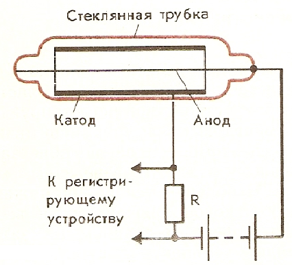 Счетчик гейгера принцип работы схема