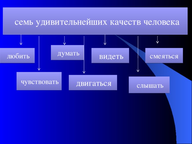  семь удивительнейших качеств человека  думать  любить  видеть смеяться  чувствовать  двигаться  слышать 