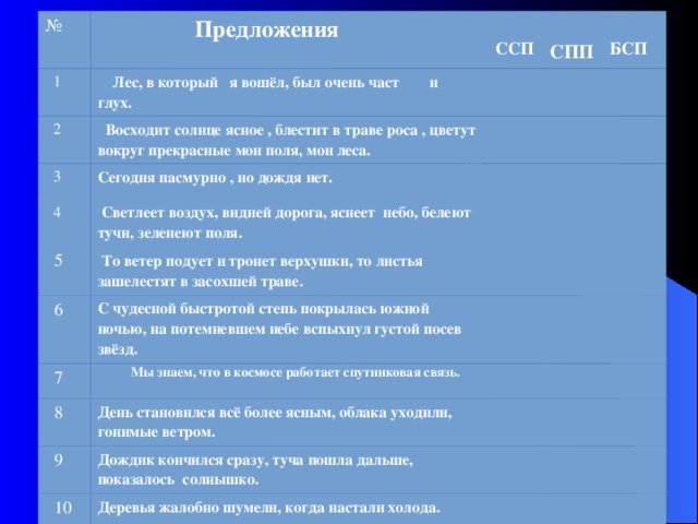 №  1  Предложения   2  Лес, в который я вошёл, был очень част и глух. ССП  СПП  Восходит солнце ясное , блестит в траве роса , цветут вокруг прекрасные мои поля, мои леса.  3  БСП  4 Сегодня пасмурно , но дождя нет.  5  Светлеет воздух, видней дорога, яснеет небо, белеют тучи, зеленеют поля.  То ветер подует и тронет верхушки, то листья зашелестят в засохшей траве.  6  7 С чудесной быстротой степь покрылась южной ночью, на потемневшем небе вспыхнул густой посев звёзд. Мы знаем, что в космосе работает спутниковая связь.  8  9 День становился всё более ясным, облака уходили, гонимые ветром.  10 Дождик кончился сразу, туча пошла дальше, показалось солнышко. Деревья жалобно шумели, когда настали холода.  