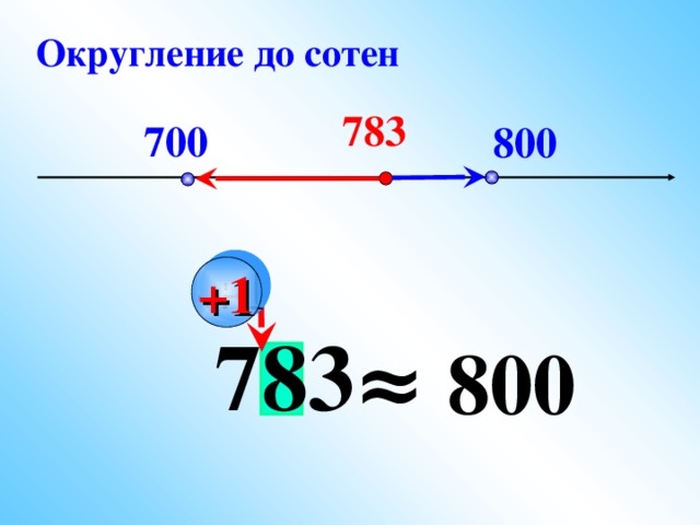 Css округление картинки