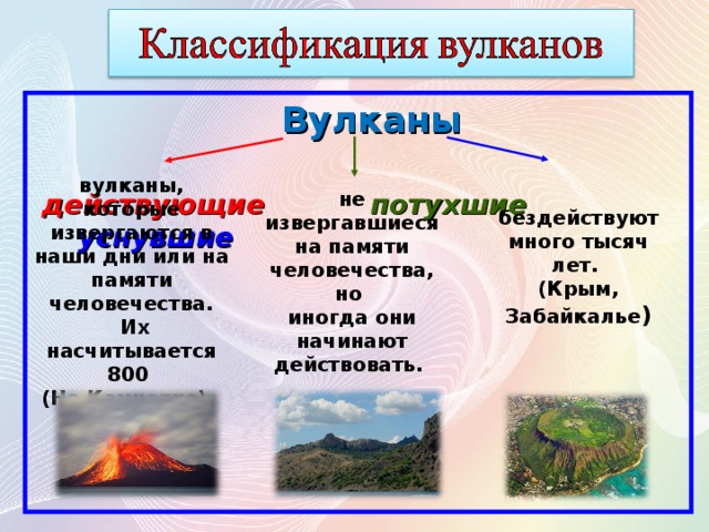  Вулканы   действующие потухшие  уснувшие вулканы, которые извергаются в наши дни или на памяти человечества.  Их насчитывается 800 (На Камчатке).  не извергавшиеся на памяти человечества, но иногда они начинают действовать.  бездействуют много тысяч лет. (Крым, Забайкалье ) 