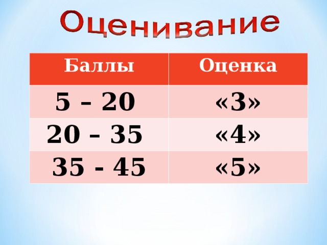 Баллы Оценка 5 – 20 «3» 20 – 35 «4» 35 - 45 «5» 