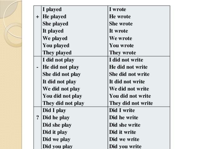   I played + He played  I did not play - I wrote Did I play ? He did not play I did not write He wrote She played Did he play He did not write Did I write She did not play It played She wrote Did she play It did not play We played Did he write She did not write It wrote We did not play You played Did it play We wrote It did not write Did she write You did not play They played Did we play We did not write Did it write You wrote They did not play Did you play You did not write They wrote Did we write Did they play They did not write Did you write Did they write 