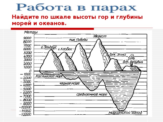 Глубина морей песня. Шкала высот гор. Шкала высоты гор и глубины морей и океанов. Найдите по шкале высоты гор и глубины морей и океанов. Диаграмма высот гор и глубин морей.