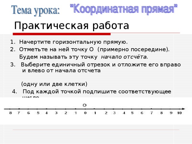 Координатная прямая единичный отрезок 2 клетки. Начертите горизонтальную прямую. Начертите горизонтальную прямую и отметьте на ней. Начертите негоризонтальную прямую. Начертите горизонтальную прямую и отметьте на ней точку a и точки.