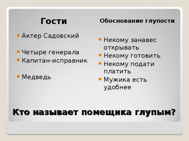 Почему гости. Кто называет помещика глупым. Глупый помещик Капитан исправник. Кто и почему назвал помещика глупым. Почему Капитан исправник назвал помещика глупым.