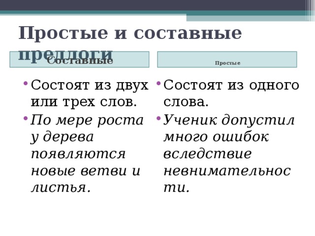 Простые и составные предлоги 7 класс презентация