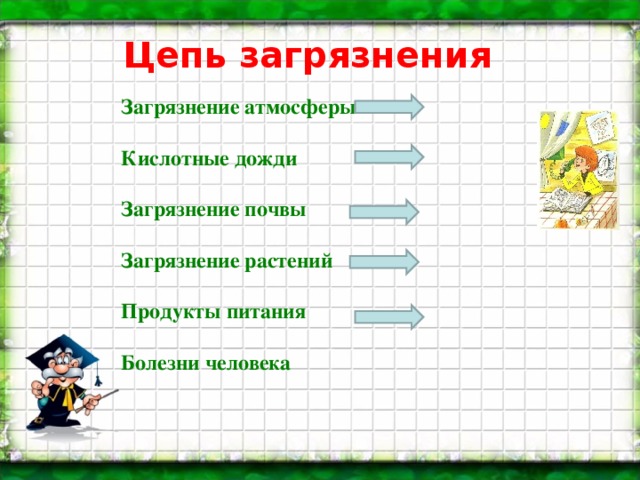 Тест 3 класс школа россии экологическая безопасность. Цепь загрязнения. Цепь загрязнения почвы. Цепочка загрязнения воздуха. Цепь загрязнения продуктов питания.