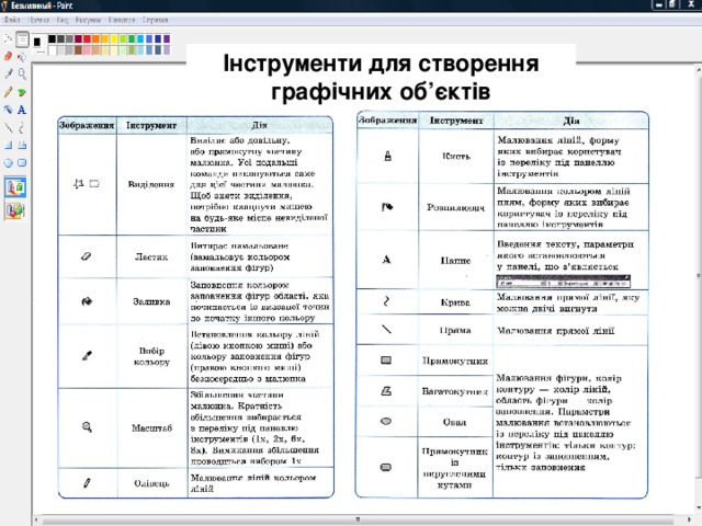 Інструменти для створення графічних об’єктів 