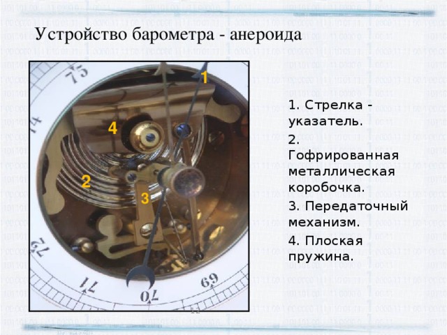 Устройство барометра - анероида 1 1. Стрелка - указатель. 2. Гофрированная металлическая коробочка. 3. Передаточный механизм. 4. Плоская пружина. 4 2 3  