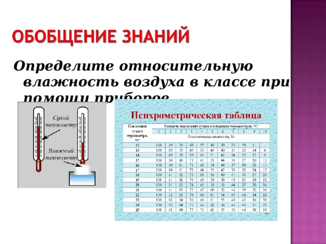 Определите относительную влажность воздуха в классе при помощи приборов   