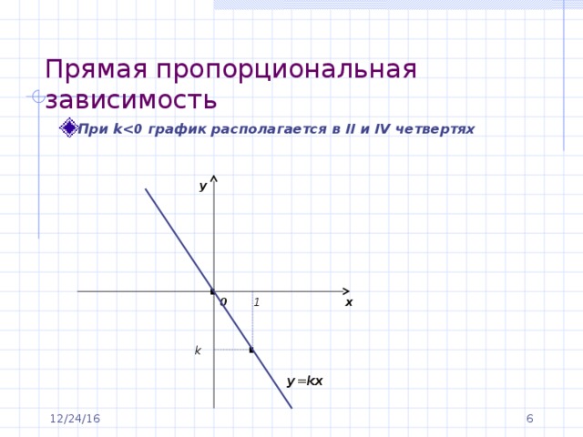 Построить график прямой