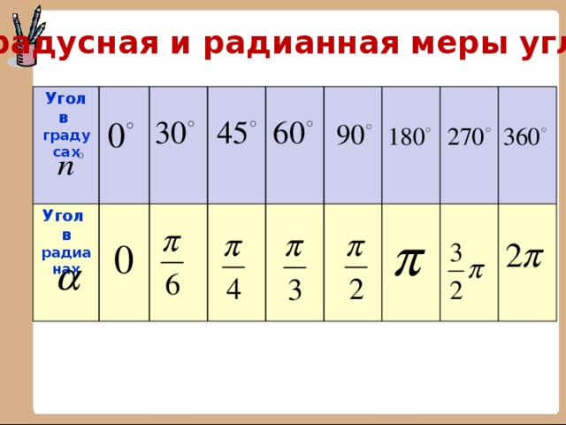 Градусная и радианная меры углов Угол в градусах  Угол  в радианах 