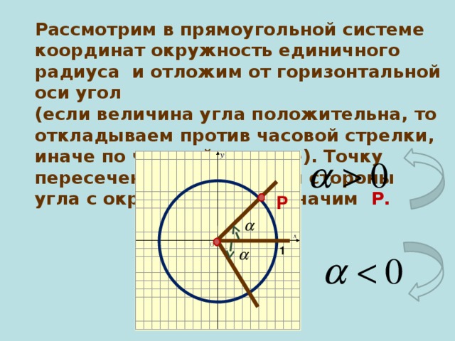 Рассмотрим в прямоугольной системе координат окружность единичного радиуса и отложим от горизонтальной оси угол (если величина угла положительна, то откладываем против часовой стрелки, иначе по часовой стрелке). Точку пересечения построенной стороны угла с окружностью обозначим Р. Р 1 