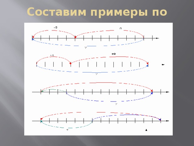 Составим примеры по схемам 