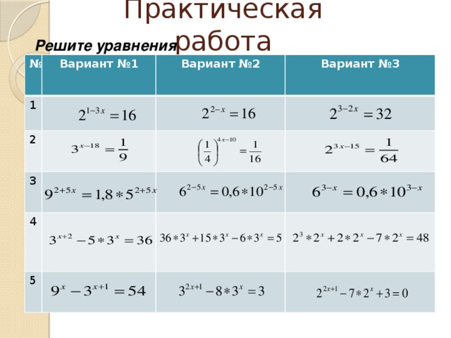  .  Практическая работа  Решите уравнения № Вариант №1 1 Вариант №2 2 Вариант №3 3 4 5 