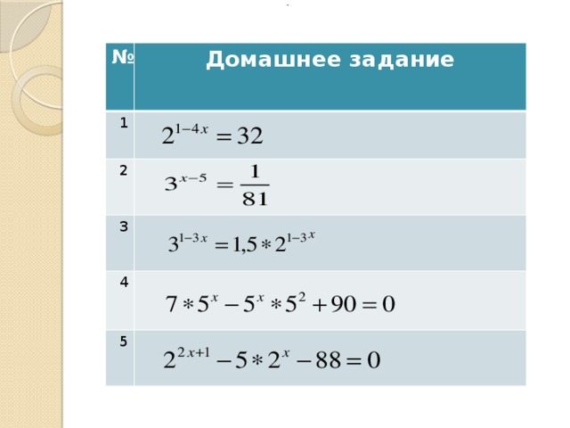  .  № Домашнее задание 1 2 3 4 5 