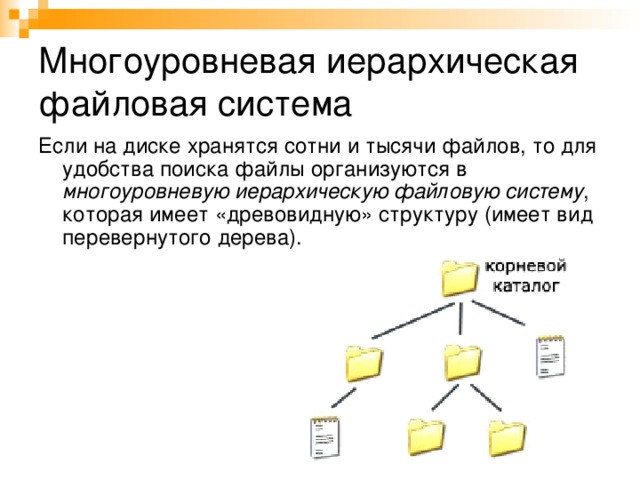 Схема многоуровневой файловой системы рабочий стол