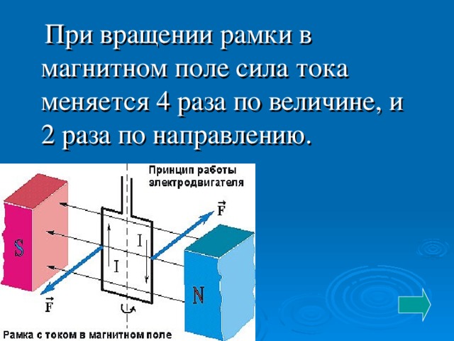 На рисунке показаны два способа вращения рамки в однородном магнитном поле линии индукции которого