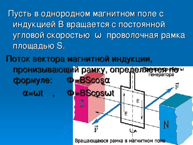 Проволочная рамка вращается в однородном магнитном поле на рисунке показано два расположения