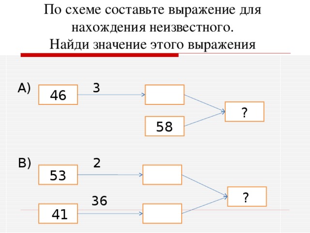 Составь выражения и найди их значения. По схеме Составь выражение для нахождения. По схеме составить выражение для нахождения неизвестного. Найди неизвестное по схеме. Схема вычисления неизвестного.