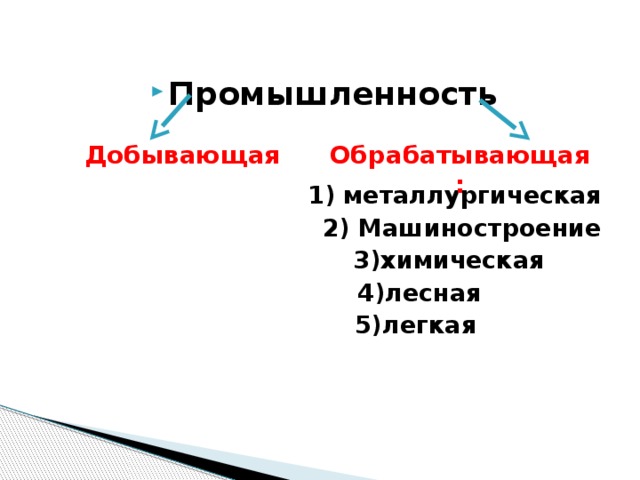 Заполните схему промышленность добывающая обрабатывающая