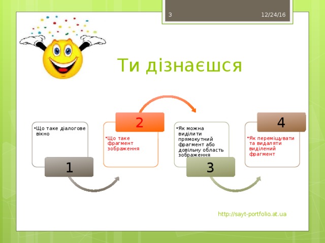 12/24/16 3 Ти дізнаєшся 2 4 Що таке діалогове вікно Що таке діалогове вікно Що таке фрагмент зображення Що таке фрагмент зображення Як можна виділити прямокутний фрагмент або довільну область зображення Як можна виділити прямокутний фрагмент або довільну область зображення Як переміщувати та видаляти виділений фрагмент Як переміщувати та видаляти виділений фрагмент 1 3 http://sayt-portfolio.at.ua 