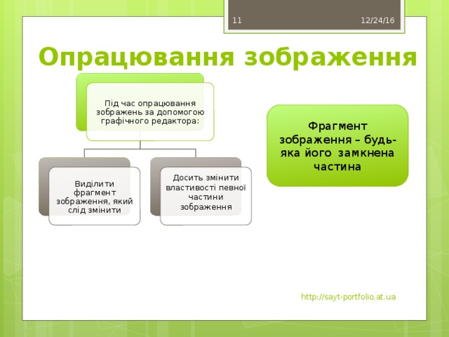 11 12/24/16 Опрацювання зображення Під час опрацювання зображень за допомогою графічного редактора: Фрагмент зображення – будь-яка його замкнена частина Виділити фрагмент зображення, який слід змінити Досить змінити властивості певної частини зображення http://sayt-portfolio.at.ua 