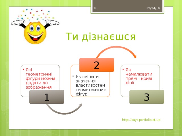 8 12/24/16 Ти дізнаєшся 2 Які геометричні фігури можна додати до зображення Які геометричні фігури можна додати до зображення Як змінити значення властивостей геометричних фігур Як змінити значення властивостей геометричних фігур Як намалювати прямі і криві лінії Як намалювати прямі і криві лінії 1 3 http://sayt-portfolio.at.ua 