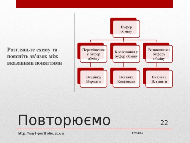 Буфер обміну Розгляньте схему та поясніть зв'язок між вказаними поняттями Вставляння з буферу обміну Копіювання у буфер обміну Переміщення у буфер обміну Вказівка Вирізати Вказівка Копіювати Вказівка Вставити Повторюємо 22 12/24/16 http://sayt-portfolio.at.ua 