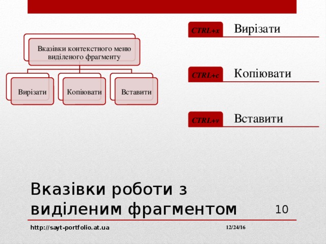  Вирізати CTRL+x Вказівки контекстного меню виділеного фрагменту CTRL+c  Копіювати Вставити Вирізати Копіювати  Вставити CTRL+v Вказівки роботи з виділеним фрагментом 10 http://sayt-portfolio.at.ua 12/24/16 