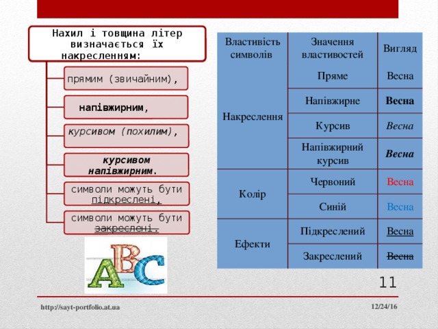 Нахил і товщина літер визначається їх накресленням: Властивість символів Значення властивостей Накреслення Вигляд Пряме Весна Напівжирне Весна Курсив Колір Напівжирний курсив Весна Червоний Весна Весна Синій Ефекти Весна Підкреслений Закреслений Весна Весна прямим (звичайним), напівжирним , курсивом (похилим), курсивом напівжирним. символи можуть бути підкреслені, символи можуть бути закреслені. 11 12/24/16 http://sayt-portfolio.at.ua 11 