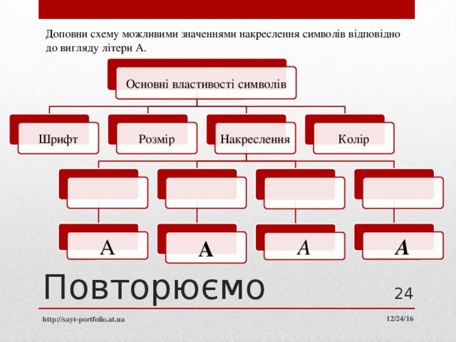 Доповни схему можливими значеннями накреслення символів відповідно до вигляду літери А. Основні властивості символів Накреслення Розмір Шрифт Колір Повторюємо А А А А  12/24/16 http://sayt-portfolio.at.ua 