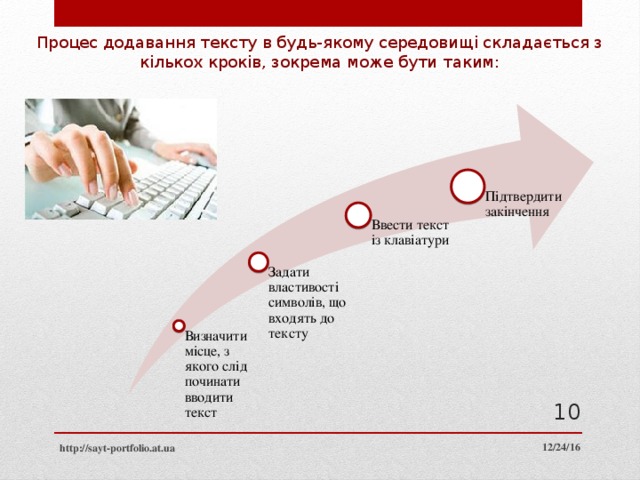 Процес додавання тексту в будь-якому середовищі складається з кількох кроків, зокрема може бути таким: Підтвердити закінчення Ввести текст із клавіатури Задати властивості символів, що входять до тексту Визначити місце, з якого слід починати вводити текст 10 12/24/16 http://sayt-portfolio.at.ua 