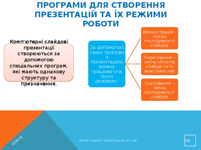 12/24/16 Програми для створення презентацій та їх режими роботи Демонстрація – показ послідовності слайдів; За допомогою таких програм з презентацією можна працювати в трьох режимах: Комп'ютерні слайдові презентації створюються за допомогою спеціальних програм, які мають однакову структуру та призначення. Редагування – зміна об'єктів слайда та їх властивостей Сортування – зміна послідовності слайдів  http://sayt-portfolio.at.ua 