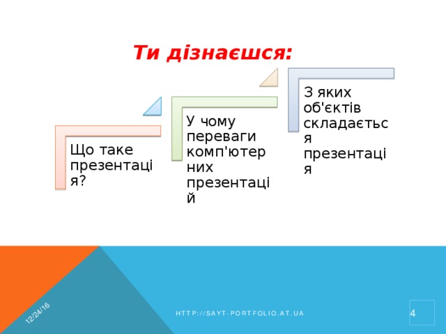 12/24/16 Ти дізнаєшся: З яких об'єктів складається презентація У чому переваги комп'ютерних презентацій Що таке презентація?  http://sayt-portfolio.at.ua 