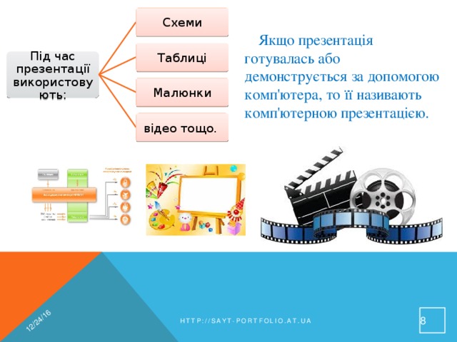 12/24/16 Схеми Якщо презентація готувалась або демонструється за допомогою комп'ютера, то її називають комп'ютерною презентацією.  Таблиці Під час презентації використовують: Малюнки відео тощо. 6 http://sayt-portfolio.at.ua 