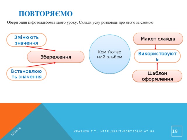 12/24/16 повторяємо Обери один із фотоальбомів цього уроку. Склади усну розповідь про нього за схемою Макет слайда Змінюють значення Комп'ютерний альбом Використовують Збереження Встановлюють значення Шаблон оформлення  Кравчук Г.Т., http://sayt-portfolio.at.ua 