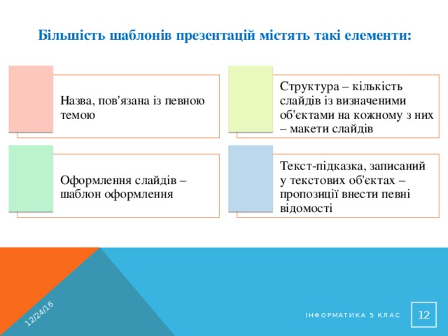 12/24/16 Більшість шаблонів презентацій містять такі елементи: Назва, пов'язана із певною темою Структура – кількість слайдів із визначеними об'єктами на кожному з них – макети слайдів Оформлення слайдів – шаблон оформлення Текст-підказка, записаний у текстових об'єктах – пропозиції внести певні відомості  Інформатика 5 клас 