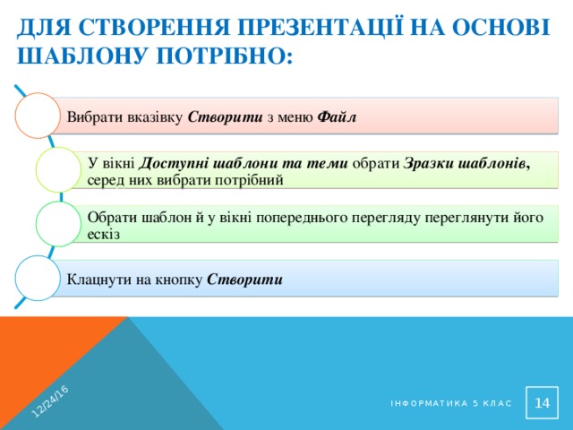 12/24/16 Для створення презентації на основі шаблону потрібно: Вибрати вказівку Створити з меню Файл У вікні Доступні шаблони та теми обрати Зразки шаблонів , серед них вибрати потрібний Обрати шаблон й у вікні попереднього перегляду переглянути його ескіз Клацнути на кнопку Створити 12 Інформатика 5 клас 