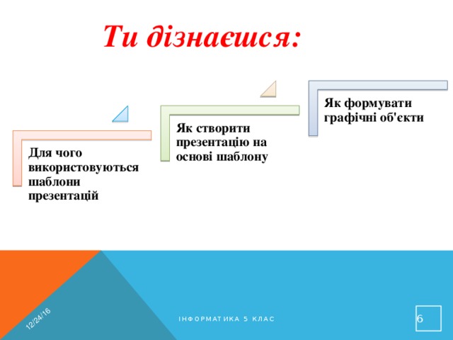 12/24/16 Ти дізнаєшся: Як формувати графічні об'єкти Як створити презентацію на основі шаблону Для чого використовуються шаблони презентацій  Інформатика 5 клас 