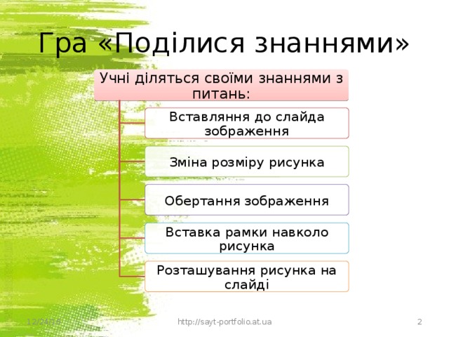 Гра «Поділися знаннями» Учні діляться своїми знаннями з питань: Вставляння до слайда зображення Зміна розміру рисунка Обертання зображення Вставка рамки навколо рисунка Розташування рисунка на слайді 12/24/16 http://sayt-portfolio.at.ua 2 