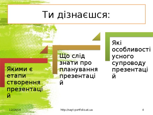 Ти дізнаєшся: Які особливості усного супроводу презентацій Що слід знати про планування презентацій Якими є етапи створення презентацій 12/24/16 http://sayt-portfolio.at.ua 4 