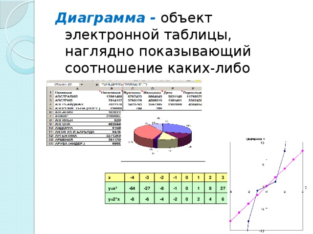 Диаграммы и графики в электронных таблицах тест