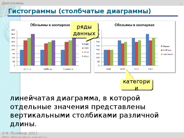 Линейчатая диаграмма это диаграмма в которой отдельные значения представлены полосами