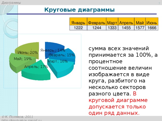 Как в диаграмме числа перевести в проценты