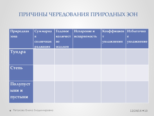 Коэффициент увлажнения природных зон